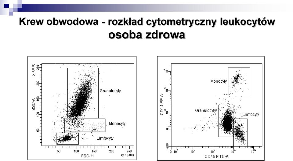 cytometryczny