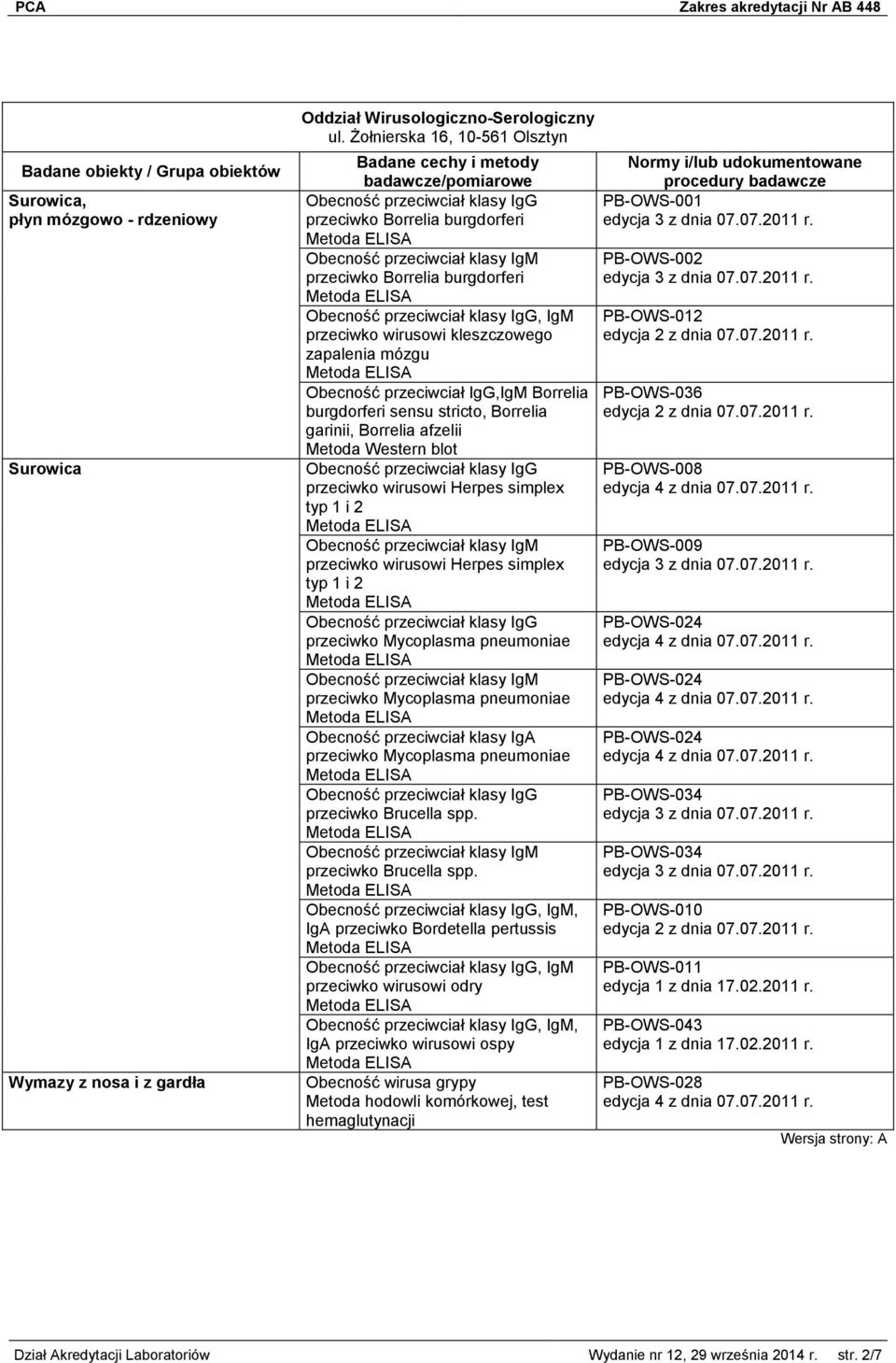 sensu stricto, Borrelia garinii, Borrelia afzelii Metoda Western blot przeciwko wirusowi Herpes simplex typ 1 i 2 przeciwko wirusowi Herpes simplex typ 1 i 2 przeciwko Mycoplasma pneumoniae przeciwko