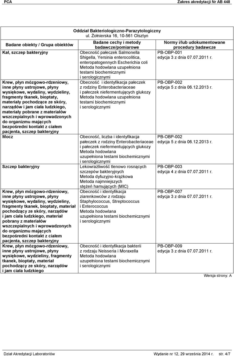 wprowadzonych do organizmu mających bezpośredni kontakt z ciałem pacjenta, szczep bakteryjny wysiękowe, wydzieliny, fragmenty tkanek, bioptaty, materiał i jam ciała ludzkiego Oddział