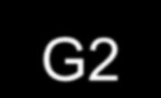 G2 G3 G3 G2 G1 G2 G3 G3