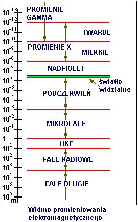 1.3. Klasyczna teoria światła Klasyczna falowa teoria promieniowania elektromagnetycznego oparta jest na czterech równaniach Maxwella.