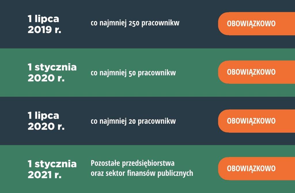 Zatrudnieni powyżej 70 roku życia nie mogą przystąpić do PPK; Środki gromadzone w ramach programu PPK są prywatnymi środkami, podlegają tym samym dziedziczeniu; Program PPK tworzony jest przez