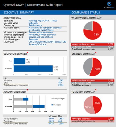 WebSphere,)WebLogic,)IIS)hosts