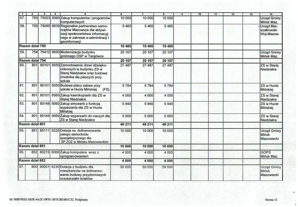 1 2 3 4 6 e 7 8 9 10 11 12 13 14 57. 750 75023 6060 Zakup komputerów i programów komputerowych 58.