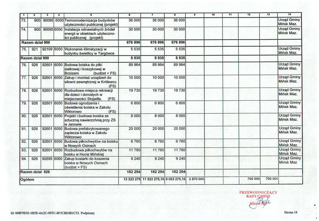 1 2 3 4 s 6 7 73. 900 90095 6050 Termomodernizacja budynków użyteczności publicznej (projekt) 74.