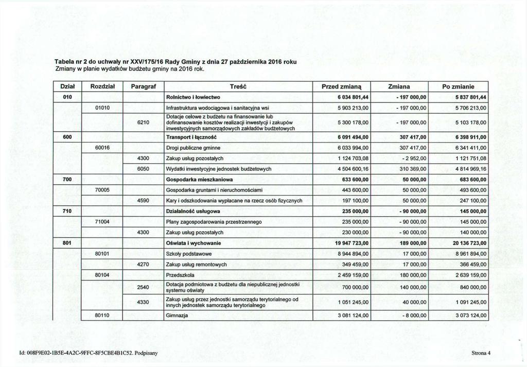 Tabela nr 2 do uchwały nr XXV/175/16 Rady Gminy z dnia 27 października 2016 roku Zmiany w planie wydatków budżetu gminy na 2016 rok.