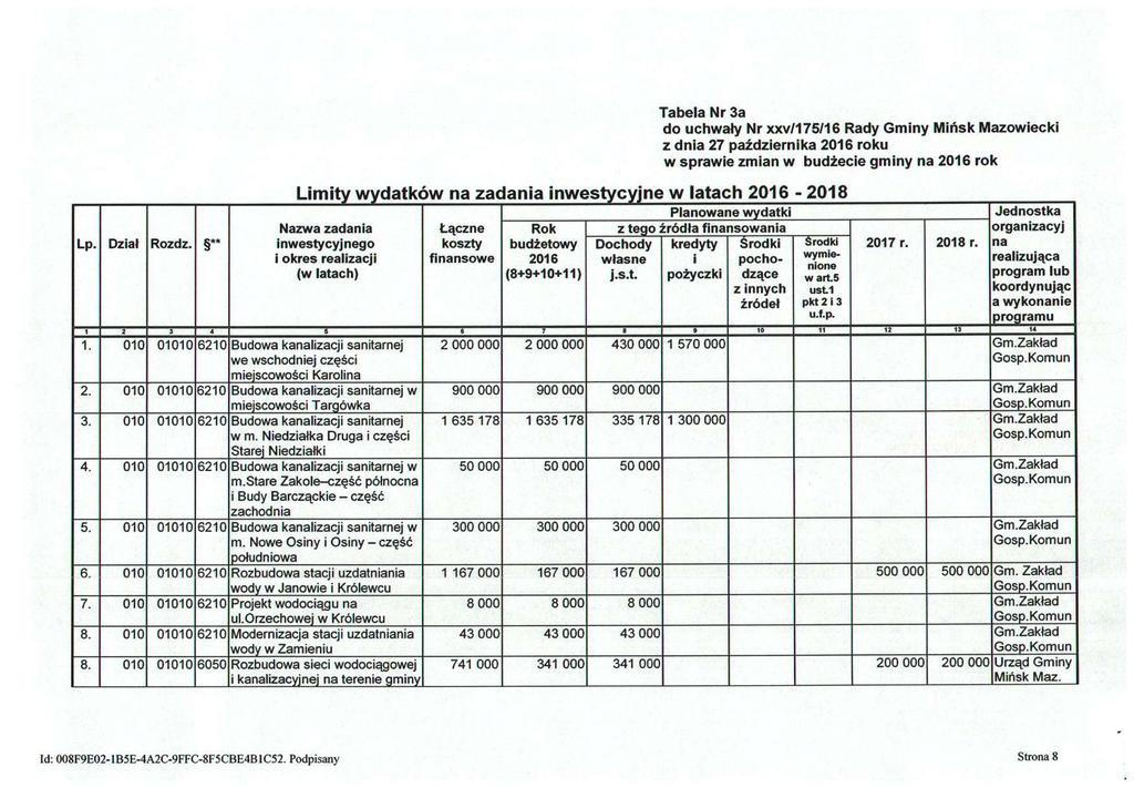 Tabela Nr 3a do uchwały Nr xxv/175/16 Rady Gminy owiecki z dnia 27 października 2016 roku w sprawie zmian w budżecie gminy na 2016 rok Limity wydatków na zadania inwestycyjne w latach 2016-2018 141mI