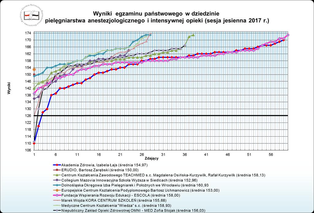 Wykres nr 2a.