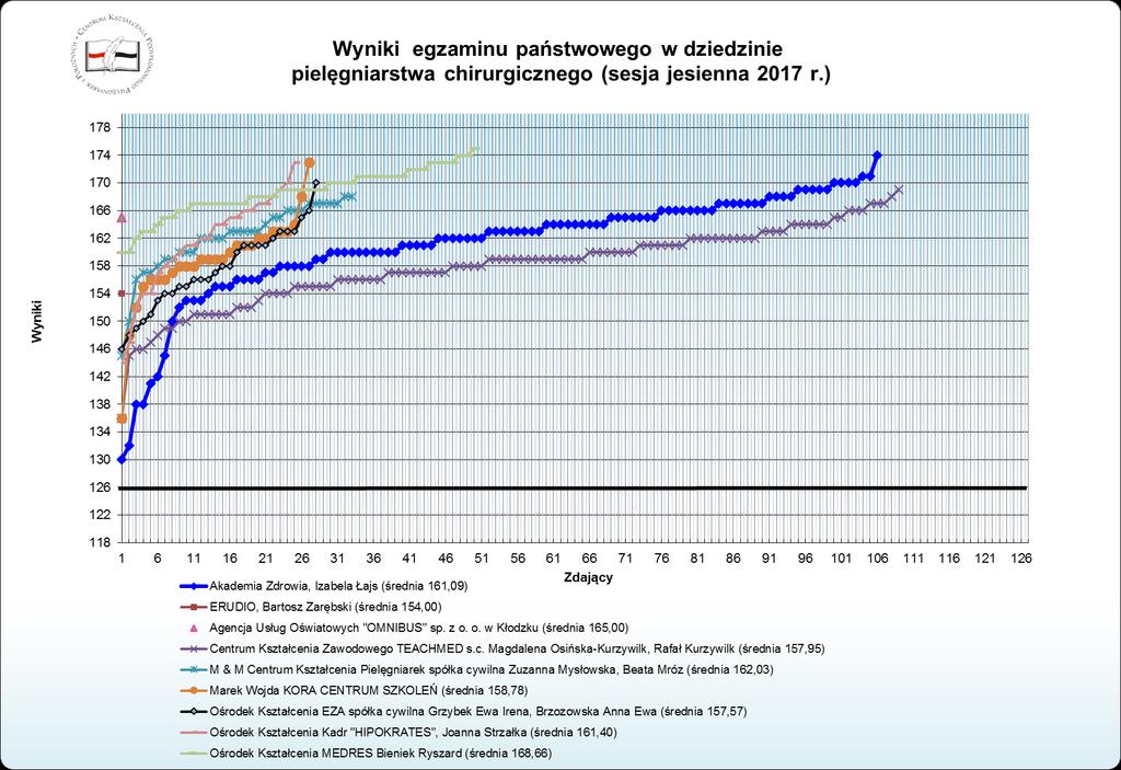 Wykres nr 3a.