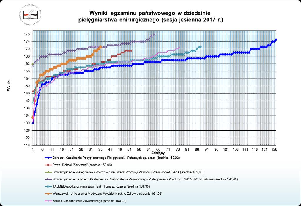 Wykres nr 3b.