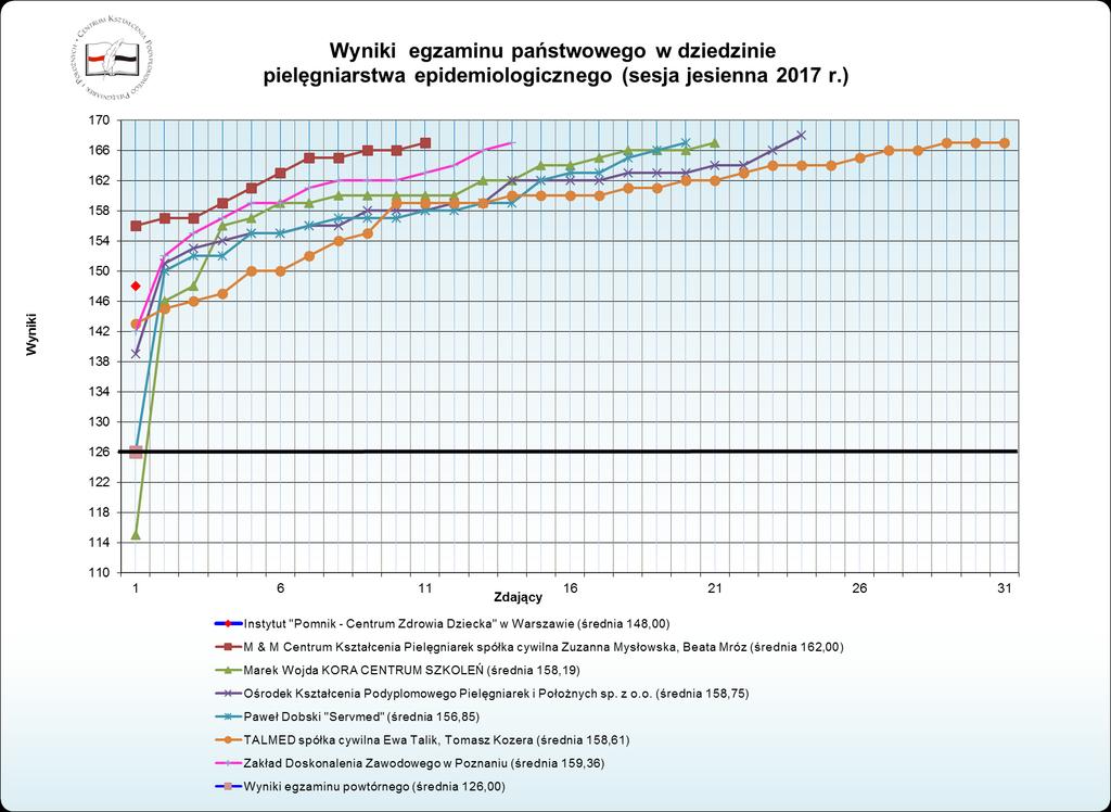 Wykres nr 4.