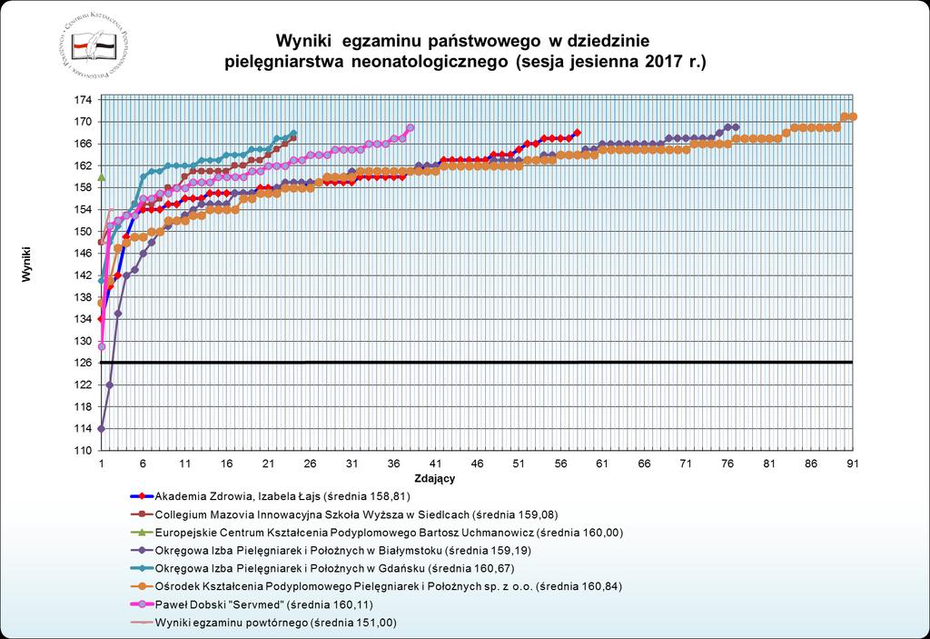 Wykres nr 11a.