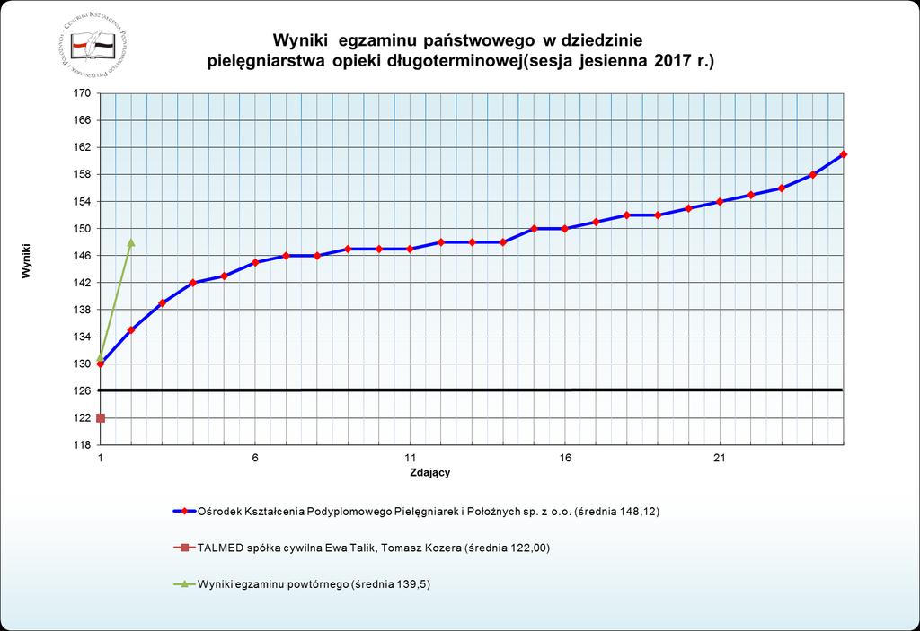 Wykres nr 14.