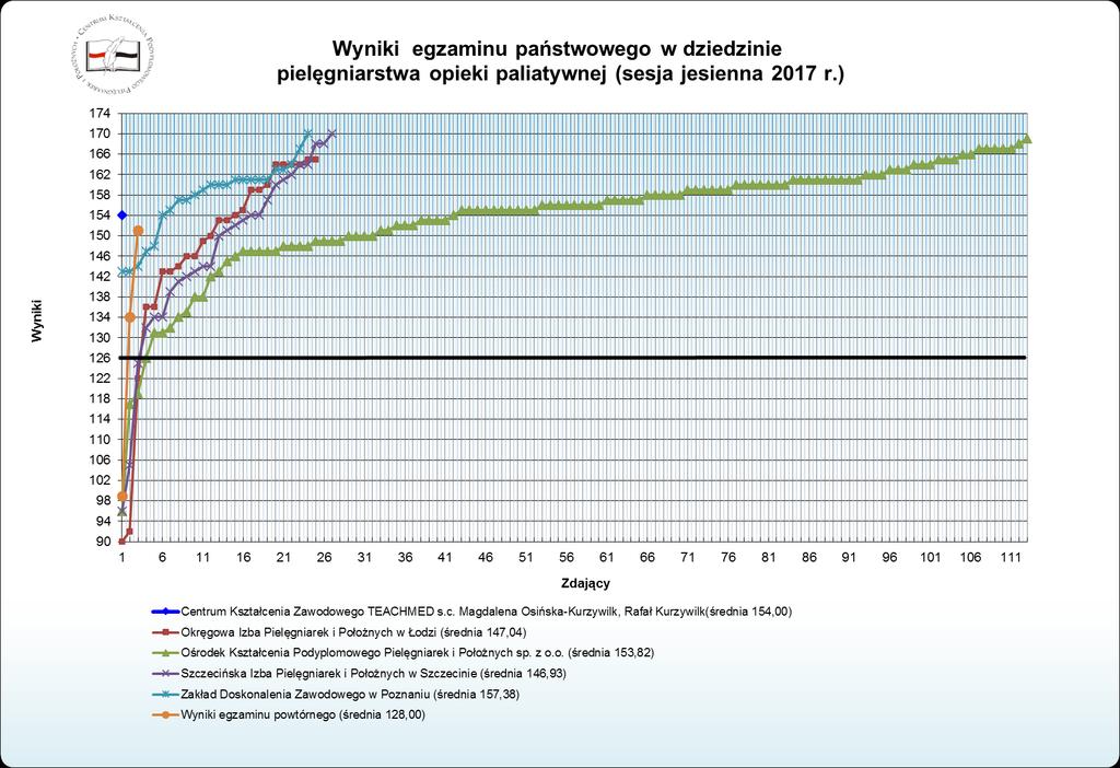 Wykres nr 15.