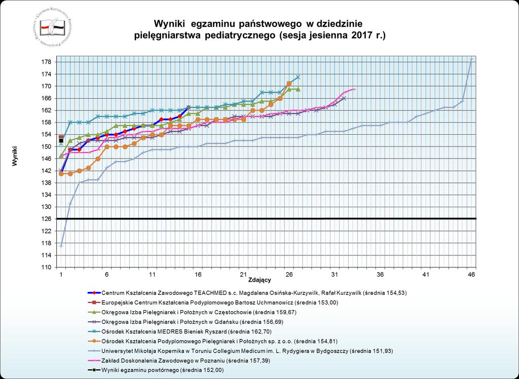 Wykres nr 16.