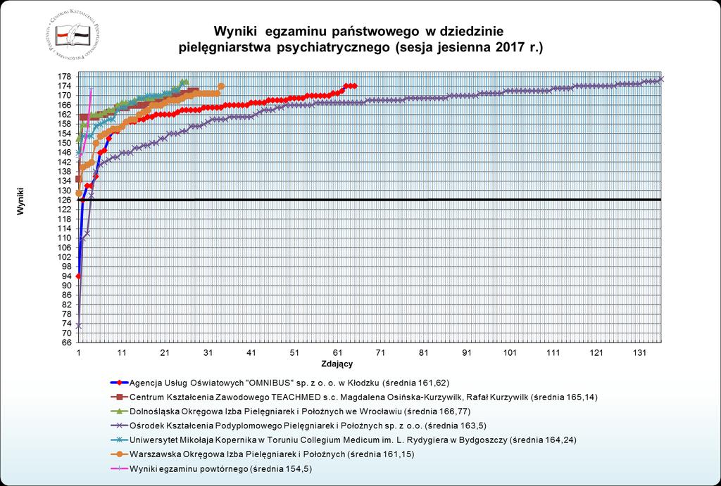 Wykres nr 18.