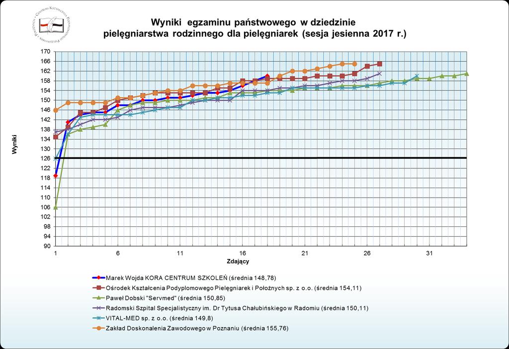 Wykres nr 20.