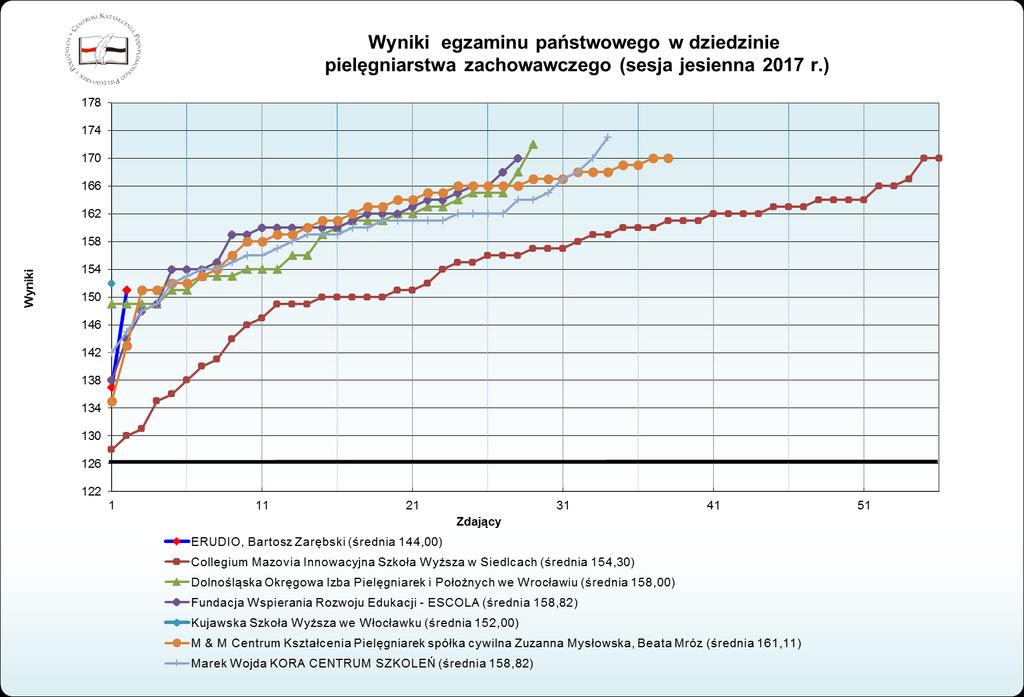 Wykres nr 22b.