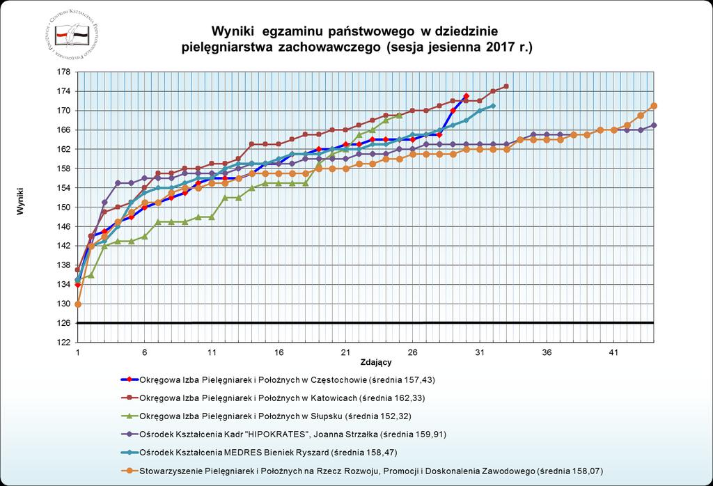 Wykres nr 22c.