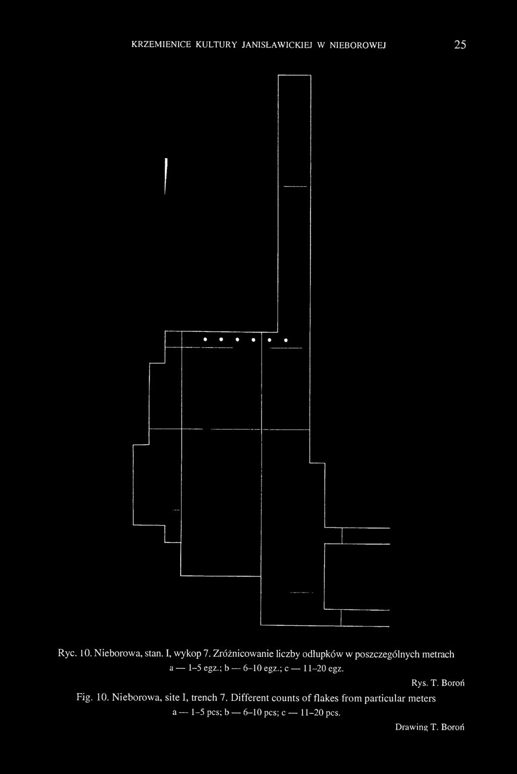 KRZEMIENICE KULTURY JANISŁAWICKIEJ W NIEBOROWEJ 25 Ryc. 10. Nieborowa, stan. I, wykop 7. Zróżnicowanie liczby odłupków w poszczególnych metrach a 1-5 egz.; b 6-10 egz.