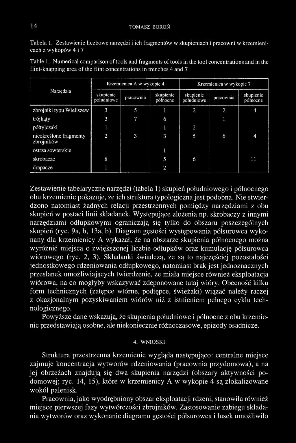 14 TOMASZ BOROŃ Tabela 1. Zestawienie liczbowe narzędzi i ich fragmentów w skupieniach i pracowni w krzemienicach z wykopów 4 i 7 Table 1.