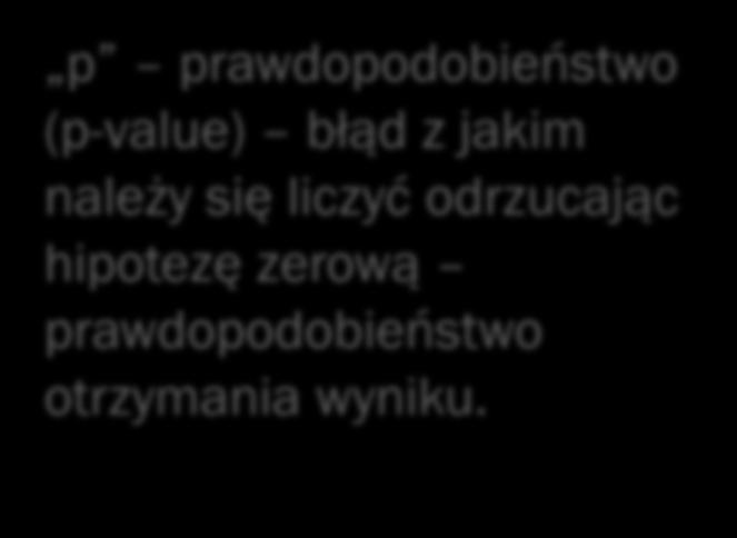 prawdopodobieństwo