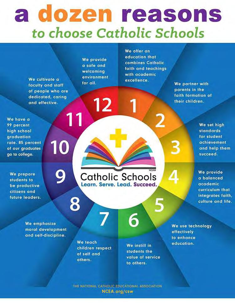 Message from Bishop Mark. Catholic Schools Week begins January 27th! This year s theme is Catholic Schools: Learn. Serve. Lead. Succeed.
