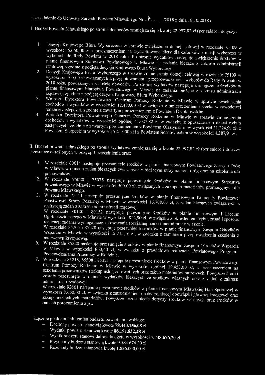 Uzasadnienie do Uchwały Zarządu Powiatu Mławskiego Nr..fv...,/2018 z dnia 18.10.2018 r. I. Budżet Powiatu Mławskiego po stronie dochodów zmniejsza się o kwotę 22.997,82 zł (per saldo) i dotyczy: 1.
