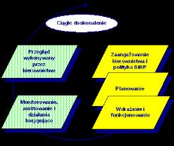 maszyn- tzw.
