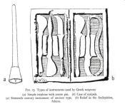 Jastrzębowski analiza możliwości i wydolności człowieka 13 14 Historia ergonomii - Hipokrates 5 wiek przed naszą erą zasady ergonomiczne jak powinno wyglądać