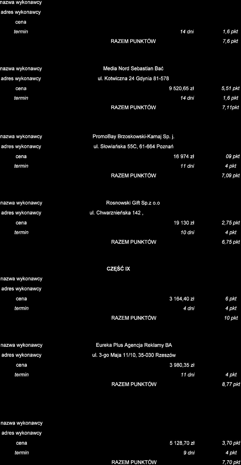14 dni 1, 7, Media Nord Sebastian Ba6 ul. Kotwiczna 24 Gdynia 81-578 9 520,65 zl 14 dni 5,51 pkt 1, 7,11pkt ul. Slowiariska 55C,61-664 Poznah 16 974 zl 09 pkt 7,09 pkt Rosnowski Gift Sp.z o.o ul.