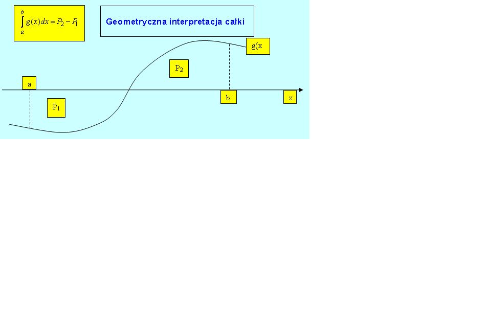 Interpretacja