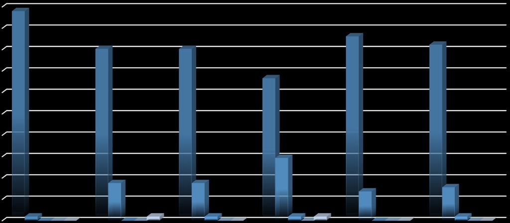 Pozostałe pozytywne odpowiedzi, czyli dosyć dobrze oraz raczej tak to kolejne około 16,16%.