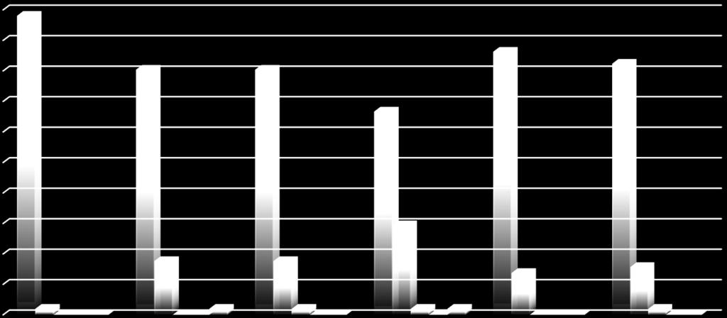 18% 18% Czy dziecko chętnie uczestniczy w zajęciach? Czy są Państwo zadowolenie z kontaktu z lektorem? 29% Czy polecilibyście Państwo kurs Teddy Eddie znajomym?