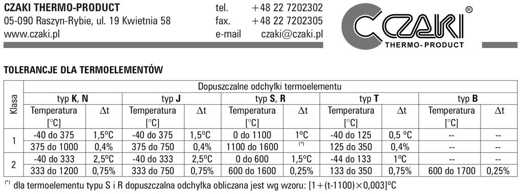 Praktyczne parametry termopar błędy Dla wysokich temperatur błąd w procentach % Dla