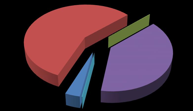 Tabela 4-15 Dane dotyczące liczby odbiorców ciepła sieciowego w poszczególnych grupach odbiorców w latach 2012-2014 OPEC-SYSTEM Grupa odbiorców Liczba odbiorców ciepła sieciowego w poszczególnych