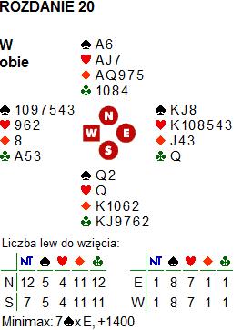 Rozdanie 20; obie po, rozdawał W pas 1BA pas 3 1 pas 4 2 pas 5 3 pas pas pas 1 5431 2 gramy w 3 potrzebuję bardzo dużo do szlemika Można w tym rozdaniu wygrać nawet