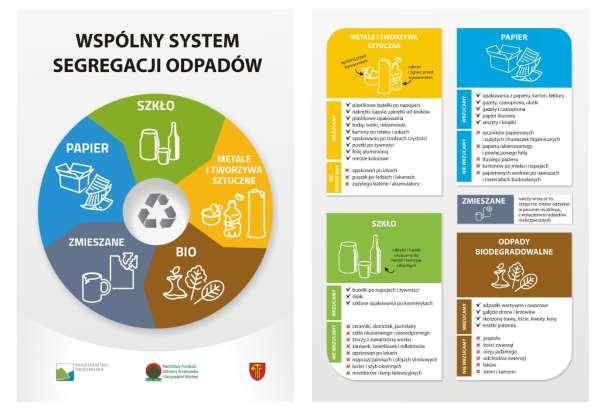 5. wydrukowano i rozdystrybuowano 5 tys. szt. broszur edukacyjnych i 20 plakatów (koszt 21 525,00 zł), 6. przygotowano i rozdystrybuowano inne materiały edukacyjne dot. ochrony powietrza (3389,88 zł).