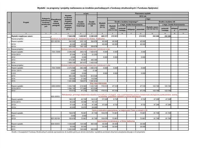 Załącznik Nr 4 do Uchwały Nr IX/111/2012 Rady Gminy Siemiatycze z dnia 24 lutego 2012 r.