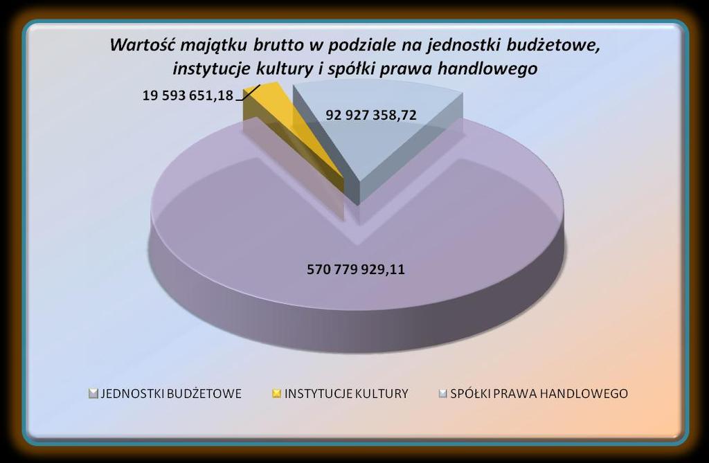 14 Zakład Usług Komunalnych Sp. z o.o. w Strzegomiu Umowa użytkowania działka nr 2588, AM- 33, Obr. 3 o pow. 768m2, położona w Strzegomiu przy ul.