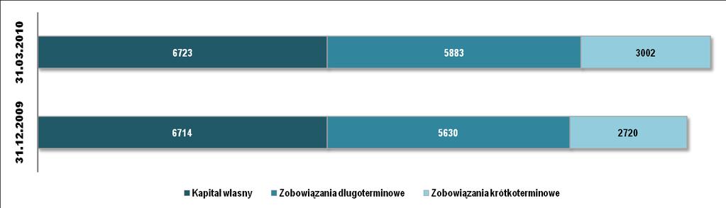 WYNIKI FINANSOWE