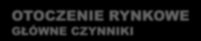 OTOCZENIE RYNKOWE GŁÓWNE CZYNNIKI Kursy walut LIBOR 3M USD Kurs EUR/USD spadł o 5,74% kw/kw (koniec Q4 09 i koniec Q1 10) Planowane