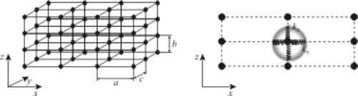 r-nia materiałowe rewizyta, 1 przypomnienie: r-nia materiałowe dla ośrodka izotropowego D = εε 0 E B = μμ 0 H model Lorentza F = k r ośrodki anizotropowe opis