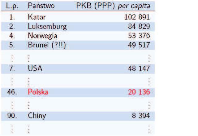 kraju w ciągu jednego roku PNB uwzględnia również dochody krajowych firm