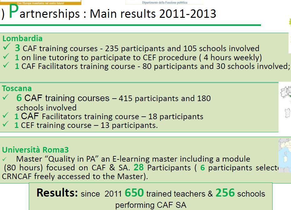 CAF w edukacji - doświadczenia włoskie Liczba działań