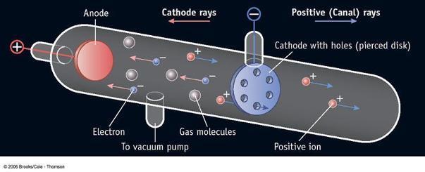 Ładunki w materiale Przewodnictwo elektryczne zaobserwować można praktycznie we wszystkich rodzajach materii: - ciała stałe (przewodnictwo elektronowe bądź