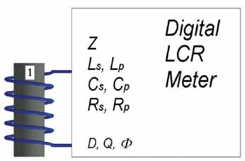 Dla mostka RLC UT603 przyjęto konstrukcyjne przedziały częstotliwości 100 Hz, 120 Hz, 1 khz, 10 khz, 100 khz. Dla precyzyjnego mostka AGILENT 4294 przyjęto zakres częstotliwości od 40 Hz do 2 MHz.