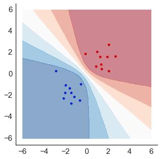 Bayesian Neural Networks + + Distribution on weights: Z p(y W,x )p(w y