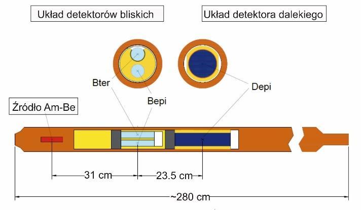 asymetrię i amplitudę anomalii.