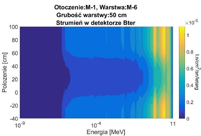 3 przedstawia przykład mapy dla ośrodka jednorodnego. Rys. 3 Mapy zasięgów radialnych detektorów sondy NNTE: Bter, Bepi, Depi w ośrodku skalnym M-2 (Σ a = 40 c.u., = 7.